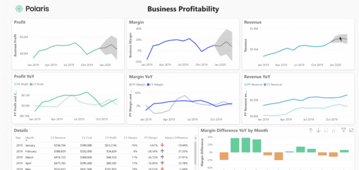 Replicon Polaris PSA Forecasting dashboard