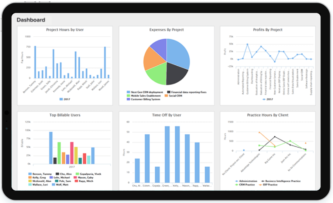 ADP Analytics Dashboard