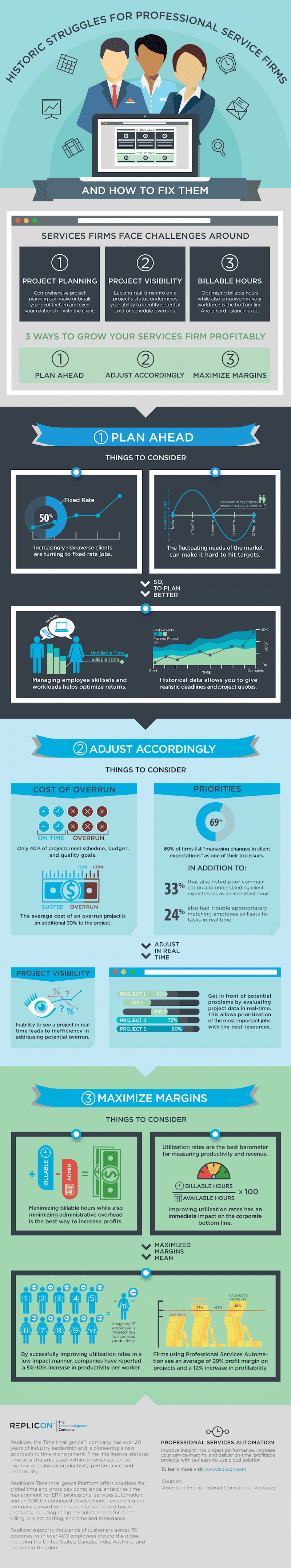 PSA Infographic